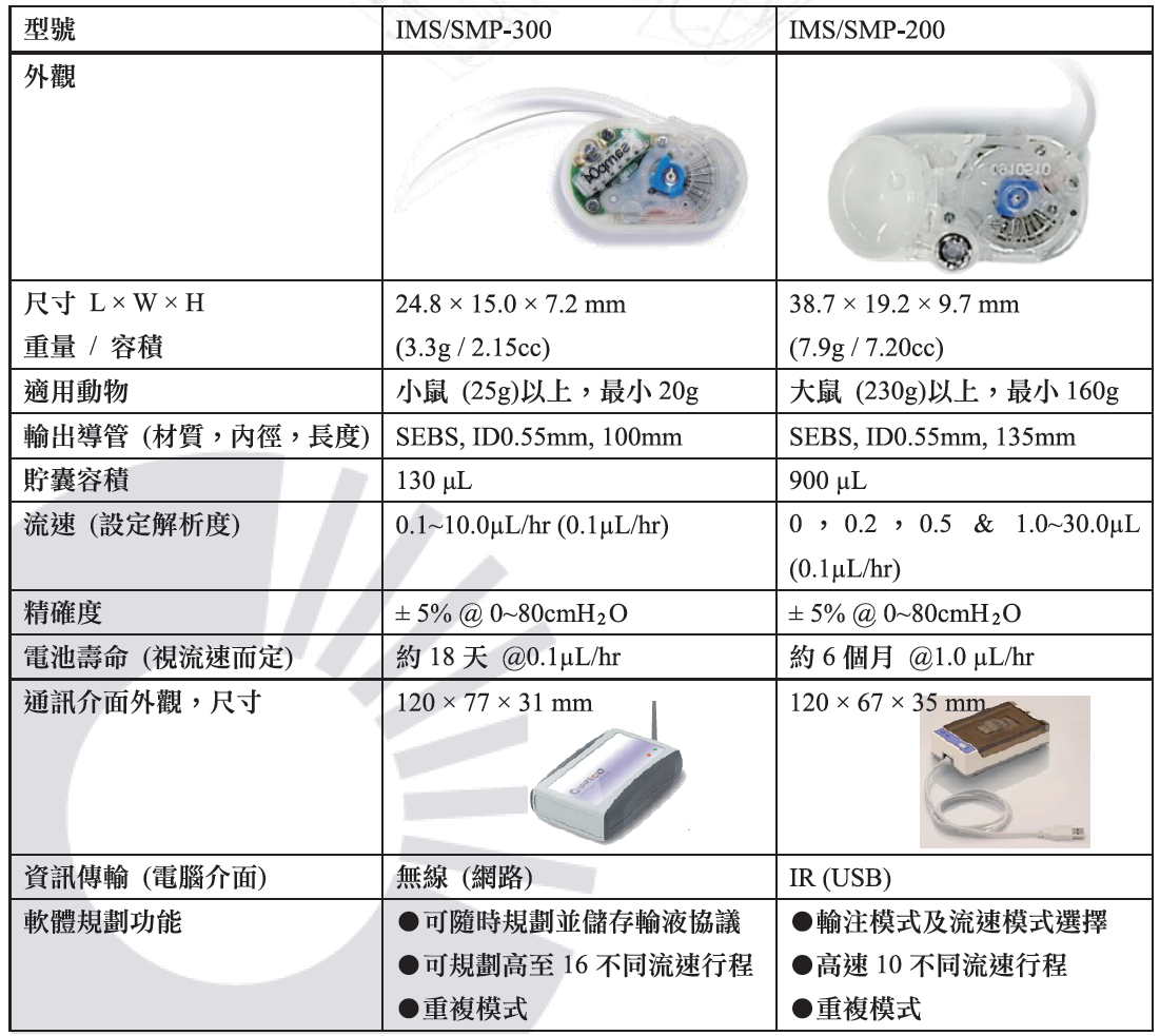 iprecio植入式微量注射泵