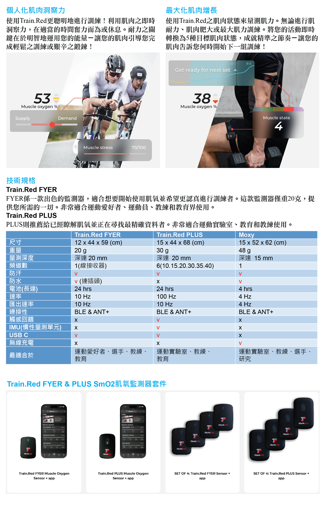 Train.Red FYER & PLUS SmO2肌肉氧飽和度監測器(肌氧儀)- upwards p2
