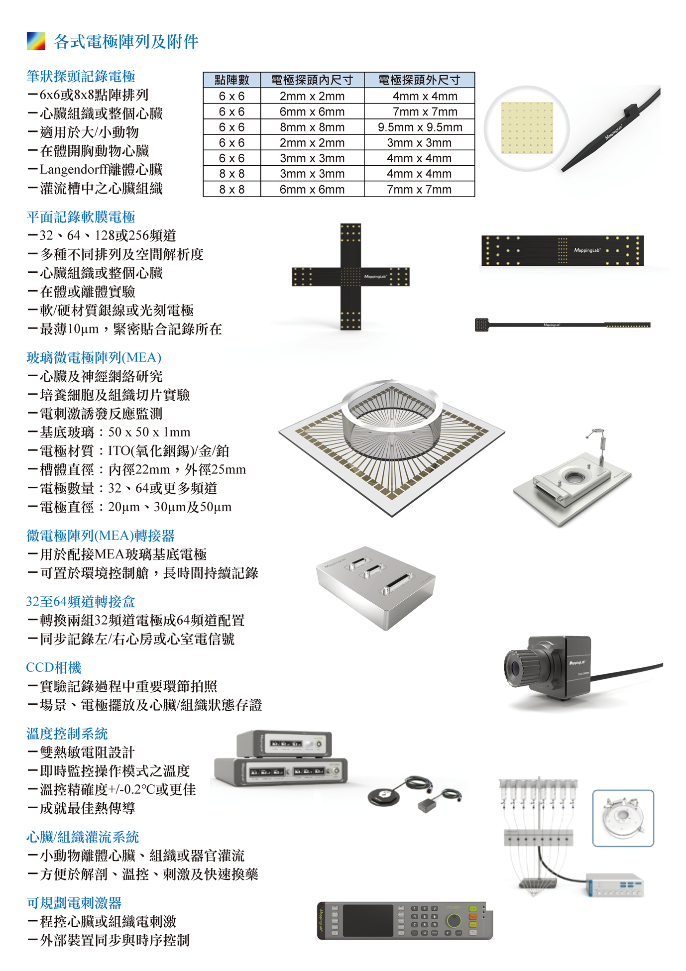 MappingLab EMS多電極陣列電生理標測系統 - upwards p3