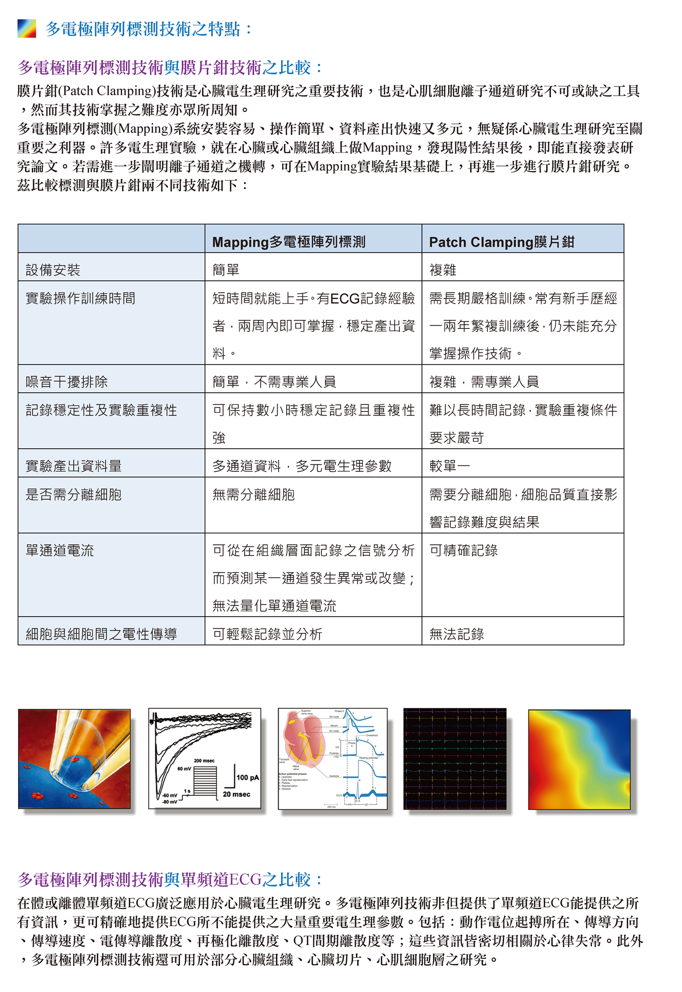 MappingLab EMS多電極陣列電生理標測系統 - upwards p4