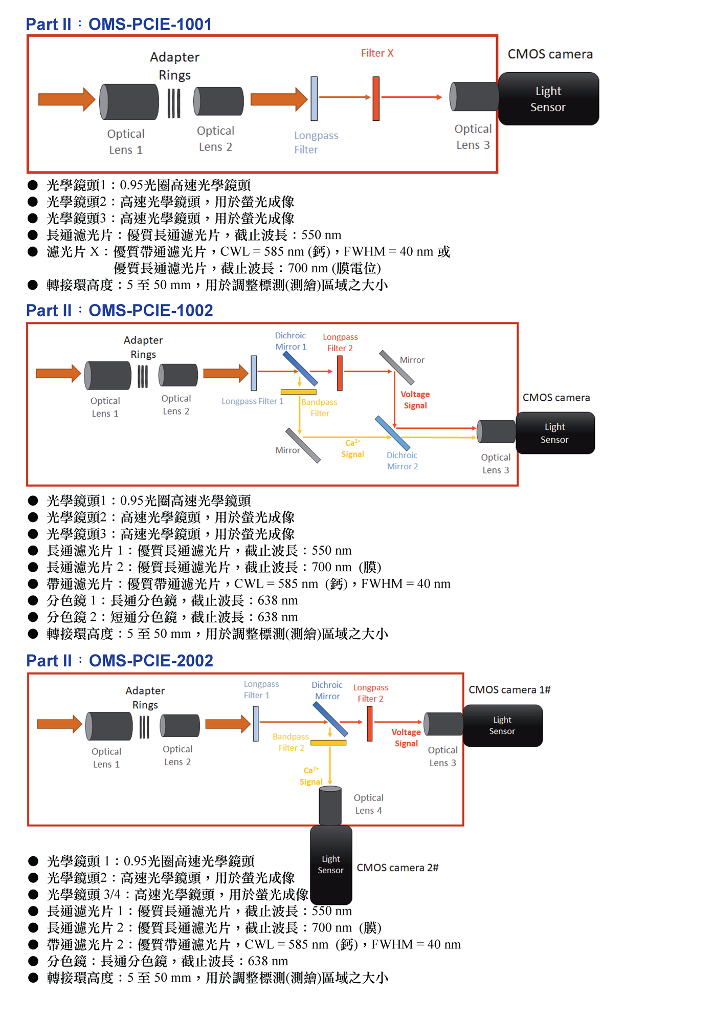MappingLab OMS螢光標測系統 - upwards p4