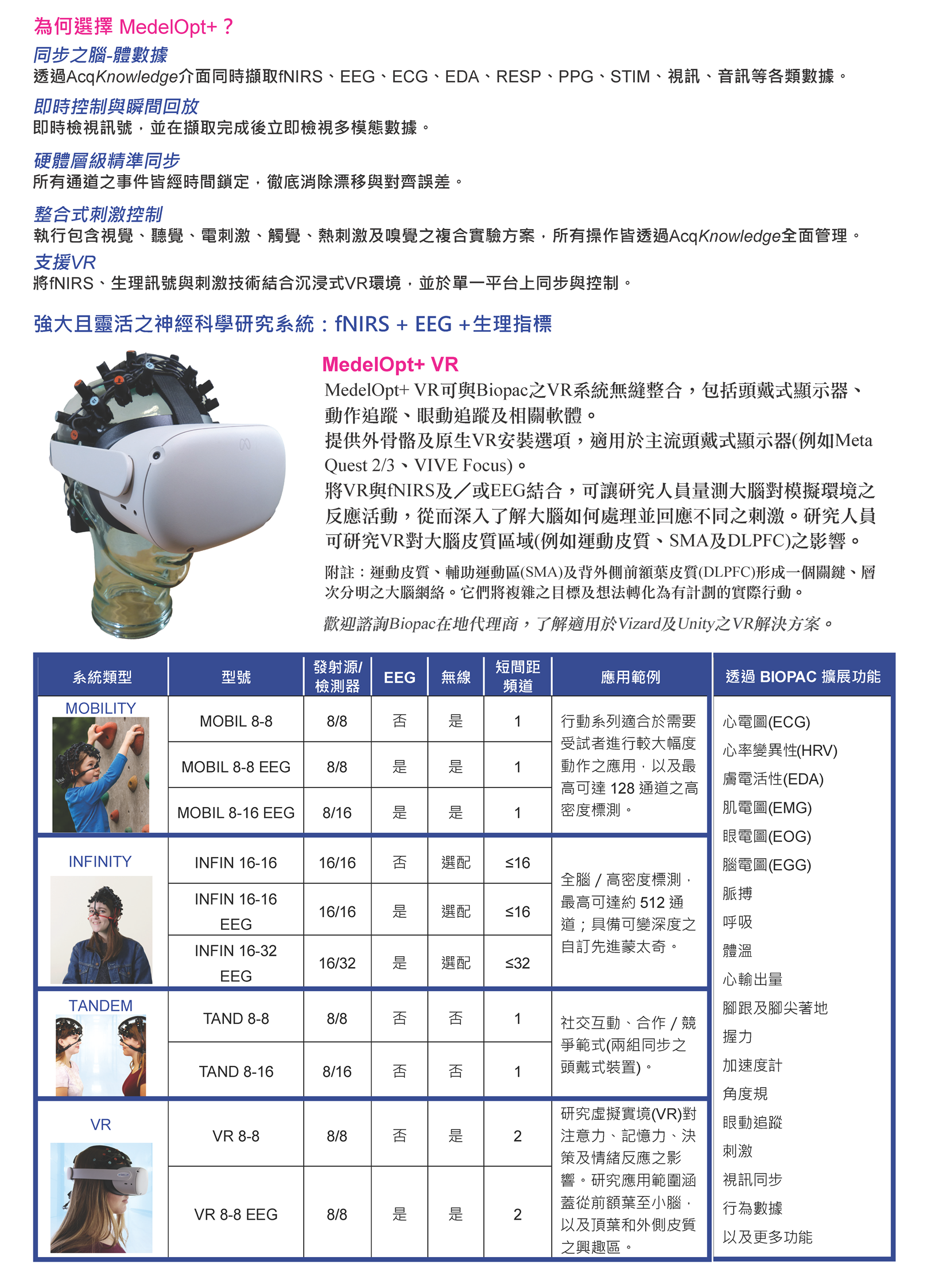 Biopac MedelOpt fNIRSEEG Biopac MPACQ 整合式腦-體平台 - upwards p2