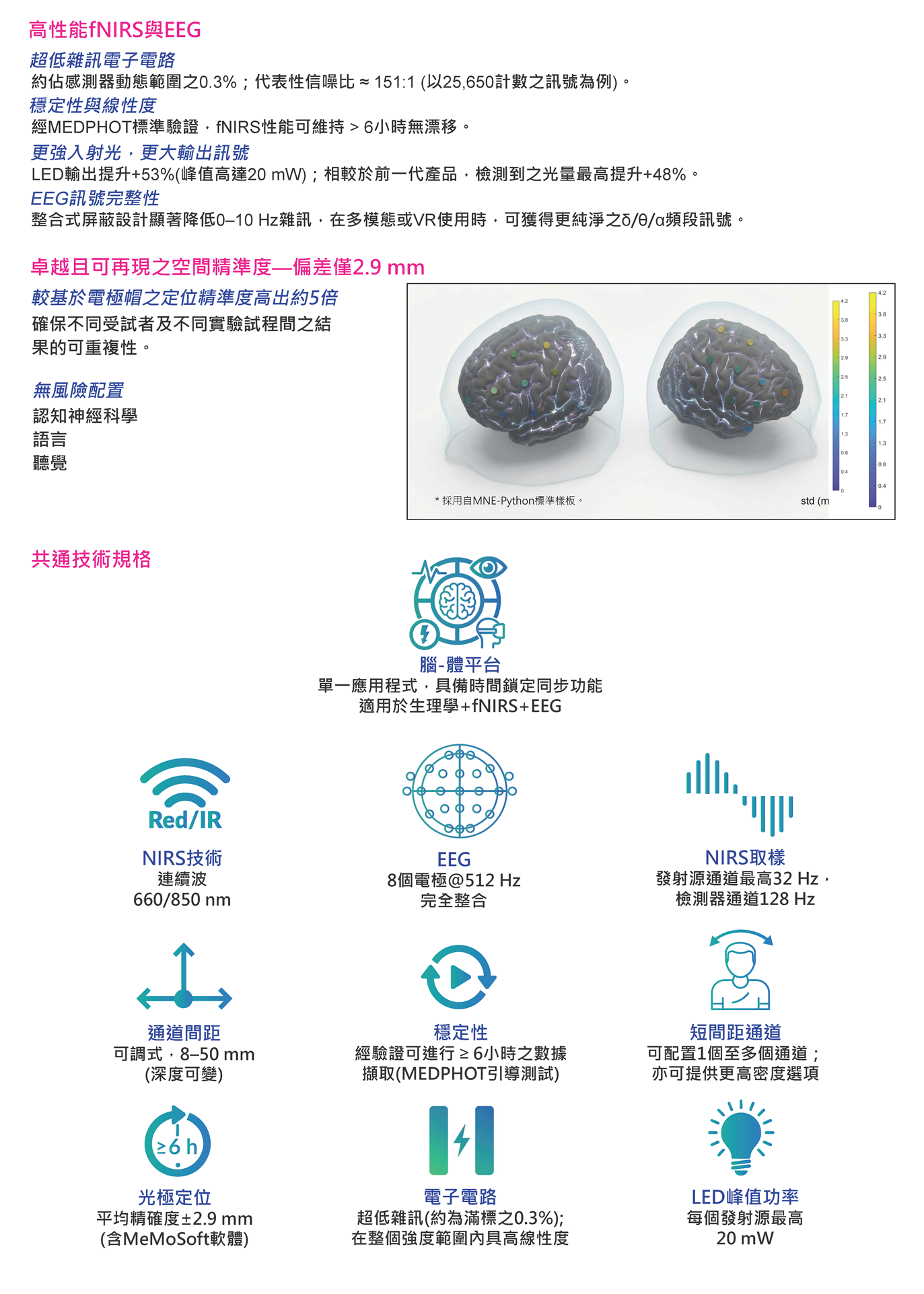 Biopac MedelOpt fNIRSEEG Biopac MPACQ 整合式腦-體平台 - upwards p3