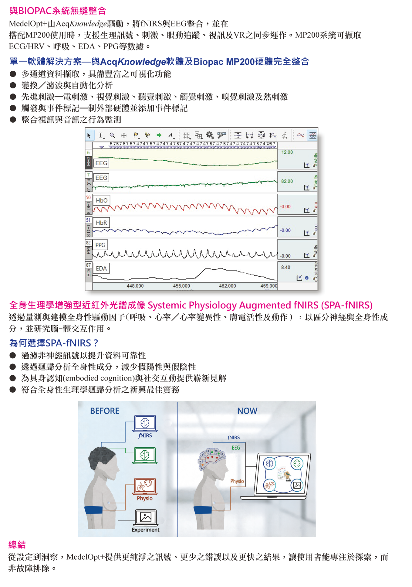 Biopac MedelOpt fNIRSEEG Biopac MPACQ 整合式腦-體平台 - upwards p4